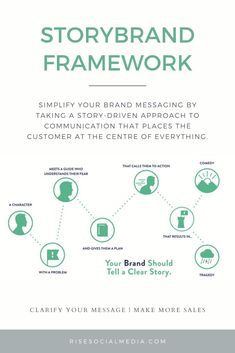 the storybrand framework is shown in green and white, with words describing how to use