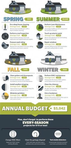 an info sheet with different types of houses and their price tags, including prices for each house