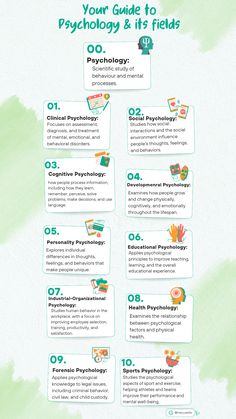 a green and white poster with the words your guide to psychology and its fields