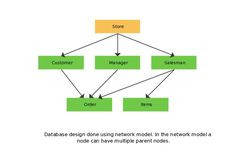 Store Database Diagram Model - Visual Workspace - Creately Microsoft Sql Server, Database Management System, Life Coaching Tools, Sql Server, Coaching Tools, Hardware Software, Computer Software, Computer Hardware