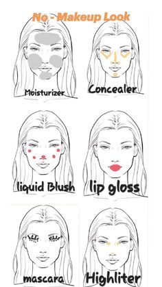 Steps To Applying Makeup, Makeup Routine Guide, No Make Up Make Up Look, Makeup Prep, Makeup Starter Kit, Makeup Order, Simple Makeup Tips, Makeup Face Charts, Lip Scrubs