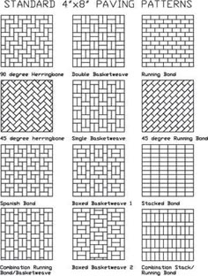 the different patterns used in this pattern