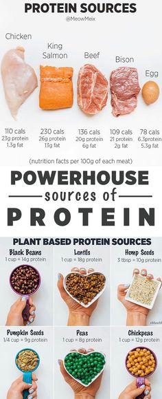 Adequate protein is an important part of reaching your health/fitness goals and feeling your best! Focusing on high-quality protein sources is an equally, if not more important factor to consider when adding protein into your diet. If you think “more protein,” means more bacon, burgers, and chicken fingers…hate to break it to you, but that’s a hard “no.” High Protein Meat Substitutes, High Protein No Powder, Why Is Protein Important, Fun High Protein Meals, Cheap Protein Sources, Protein Starch Vegetable Meals, Adding More Protein To Your Diet, High Protein Grocery List Clean Eating, Adding Protein To Diet