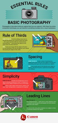 an info poster showing the different types of digital cameras and their functions to capture them