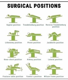 the mediote collection surgical positions are shown in green and black, with instructions on how to use them