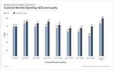 a bar chart showing the number of customers in each service area, and how much they spend