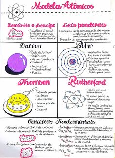 a poster with instructions on how to use the symbols for science and math skills in spanish