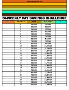 the b - weekly pay savings challenge is shown in this graphic, which shows how much money