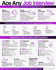 the job interview poster is shown in purple and black, with information about how to write an interview