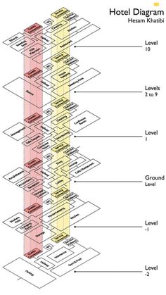 a diagram showing the different levels of hotel diagrams