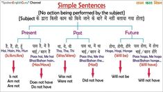 a diagram with words in different languages on the same page and an arrow pointing to each other