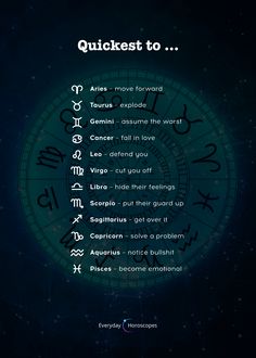 the zodiac signs are written in different languages