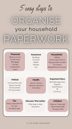 the five steps to organize your household paperwork