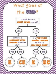 what goes at the end? worksheet for students to practice their writing skills