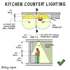 the kitchen counter lighting diagram shows how to use it for different types of lighting fixtures