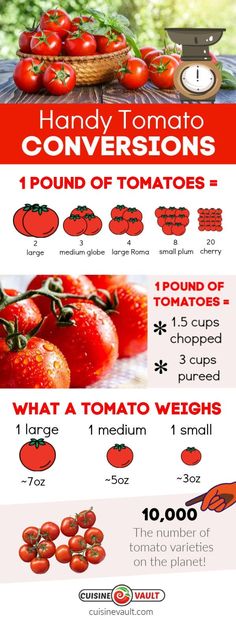 tomato info sheet with tomatoes on it