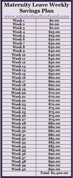 a table with the numbers and times for different items in each column, including an arrow