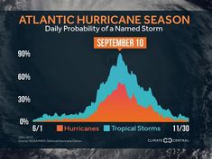 Hurricane Season In Atlantic. There are any references about Hurricane Season In Atlantic in here. you can look below. I hope this article about Hurricane Season In Atlantic can be useful for you. Please remember that this article is for reference purposes only. #hurricane #season #in #atlantic Season Months, Seasons Months, The Emperor's New Groove, Science Fiction Tv, The Magicians, Nba, I Hope, Auction