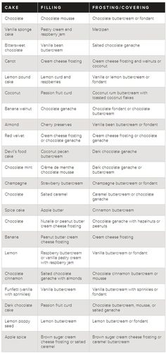 a table with two different types of food