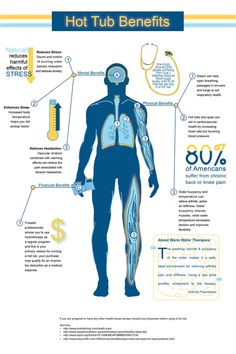 the benefits of hot tubs infographicly displayed on a whiteboard with blue and yellow lines