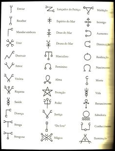 an image of some symbols that are in the style of zodiacs and other astrological signs