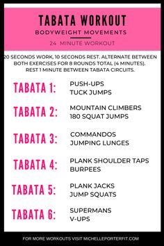 the tabata workout plan for women with text overlaying it that says tabata workout