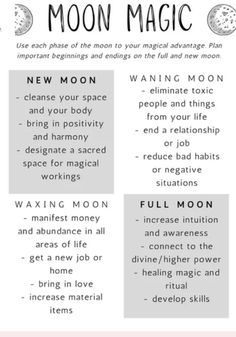 Moon Magic 3 By Sadie Moon Glyphs, Moon Meditation, Moon Madness, Book Of Shadows Pages, Lunar Magic, Moon Magick, Moon Spells, Moon Astrology, Jar Spells