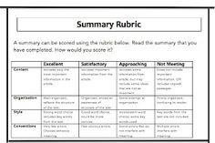 an image of a rubrical for students to use in their writing workbook