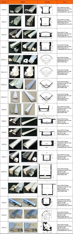 an overview of the different types of aircraft