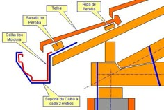 a diagram showing the different parts of a pipe and how they are connected to each other