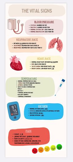 an info sheet with different types of medical equipment on it and the words, what are they