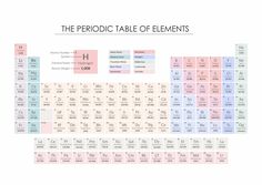 the periodic table of elements is shown in pink and blue