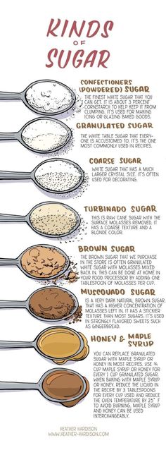 an info sheet with different kinds of desserts on it and instructions to make them