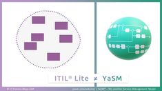 an image of a ball with squares on it and the words itil lite + yasm