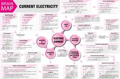 a diagram with different types of electrical current