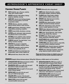 an astrological table with the names and symbols for each zodiac sign, as well as their corresponding numbers