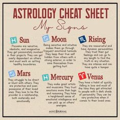 an astrology sheet with the zodiac signs