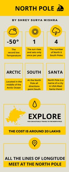 a yellow and black poster with information about the different types of boats