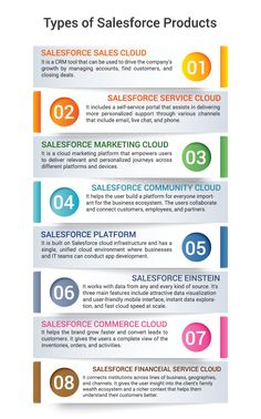 four types of salesforce products that are on sale in different colors and sizes, with the