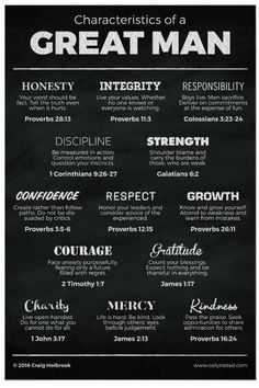 the characteristics of a great man on a chalkboard poster, with text below it