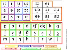 three different types of letters and numbers with the same letter in each one, which is also