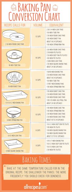 an info sheet with instructions to make baking pans for the oven and other kitchen items