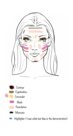 Makeup Ideas Template, Makeup Placement Face Chart, Makeup Outline, Makeup Diagram, Makeup Map, Makeup Placement, Makeup Chart, Makeup Template