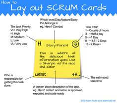 a post it note with the words how to lay out scrum cards on it