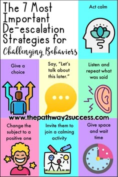 the 7 most important de - escalation stages for challenging behaviorism infographical poster