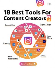 Best Tools For Content Creators, Tech Content Idea, App For Content Creator, Tips For Content Creators, Content Creator Tools, Apps For Content Creators, Learn Computer Coding, Social Media Marketing Instagram