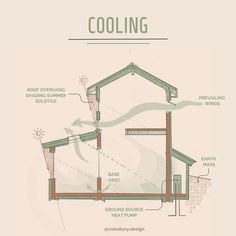 a diagram showing the parts of a building