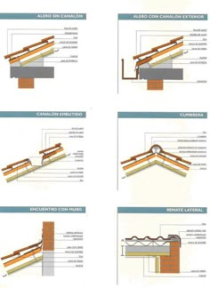 the different types of roofing materials