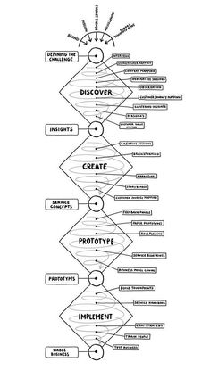 a diagram with different types of arrows in it