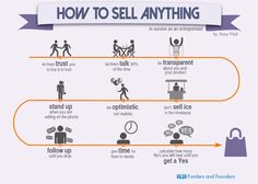 how to sell anything info graphic